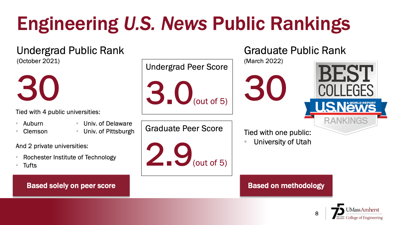 Presentation slide showing college ranking stats in a creative way